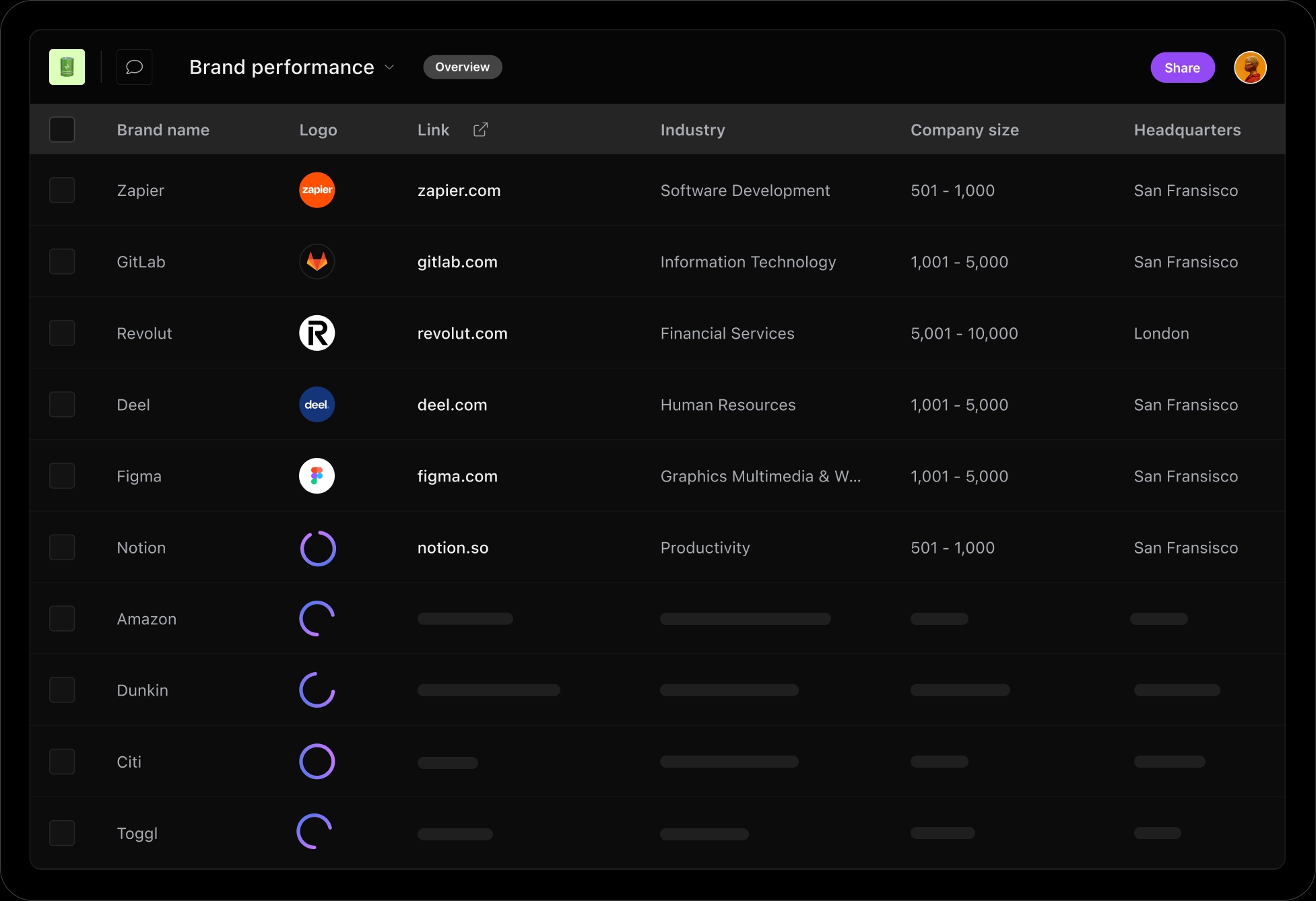 Data to build magic